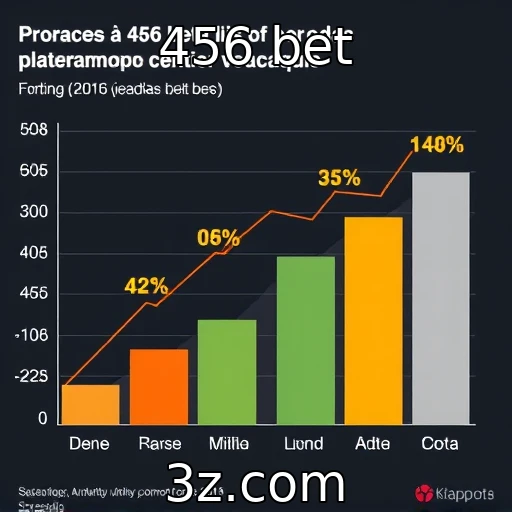 Análise do crescimento das plataformas de apostas online